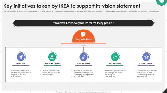 Key Initiatives Taken By IKEA To Support Its Vision Statement PPT Slide Strategy SS V
