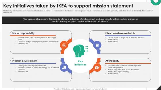 Key Initiatives Taken By IKEA To Support Mission Statement PPT Powerpoint Strategy SS V Key Initiatives Taken By IKEA To Support Mission Statement PPT Powerpoint Strategy SS V