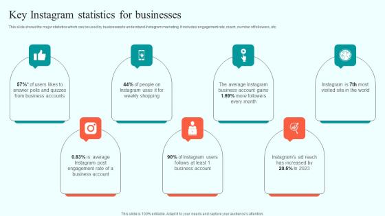 Key Instagram Statistics For Businesses Online Advertising Solutions Ideas Pdf