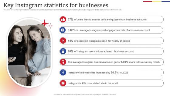 Key Instagram Statistics Social Media Platform Advertising To Enhance Brand Awareness Clipart Pdf