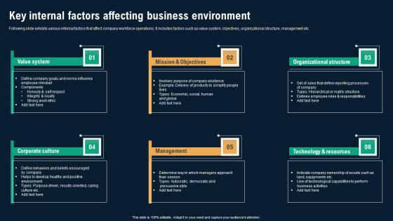 Key Internal Factors Affecting Business Environment Business Environmental Analysis Mockup Pdf