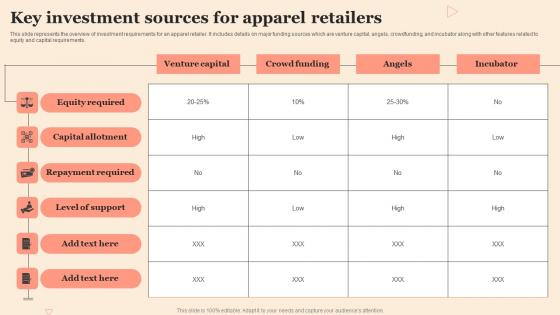 Key Investment Sources For Apparel Retailers Diagrams Pdf