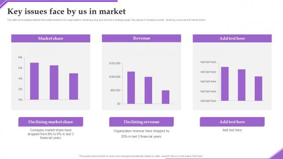 Key Issues Face By Us In Market Adverting New Sarvice Via Social Network Platform Icons Pdf