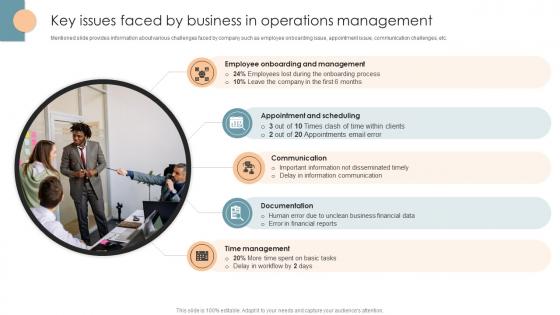 Key Issues Faced By Business In Operations Office Process Optimization To Increase Cost Efficiency