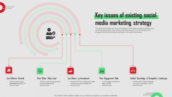 Key Issues Of Existing Social Media Marketing Social Media Platforms Performance Template Pdf Key Issues Of Existing Social Media Marketing Social Media Platforms Performance Template Pdf