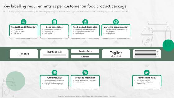 Key Labelling Requirements As Per Customer On Food Product Package