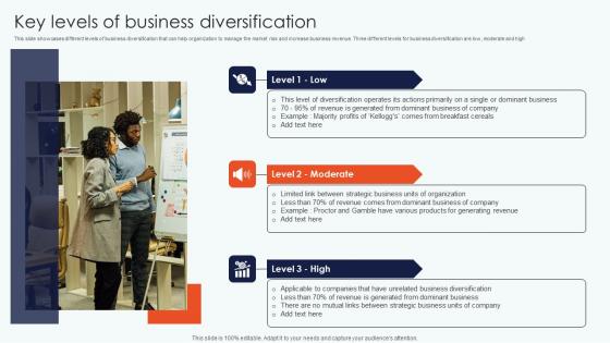 Key Levels Business Leveraging Horizontal Vertical Diversification Entering Professional Pdf Key Levels Business Leveraging Horizontal Vertical Diversification Entering Professional Pdf