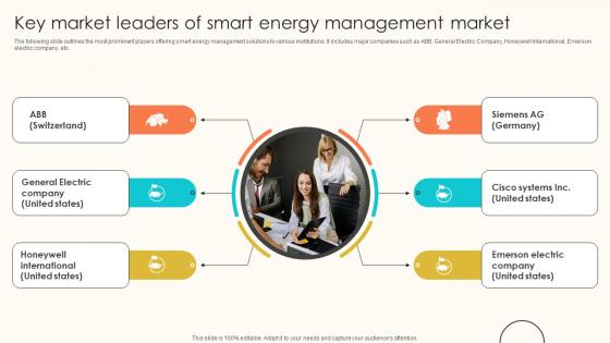 Key Market Leaders Of Smart Energy Internet Of Things Solutions To Enhance Energy IoT SS V Key Market Leaders Of Smart Energy Internet Of Things Solutions To Enhance Energy IoT SS V