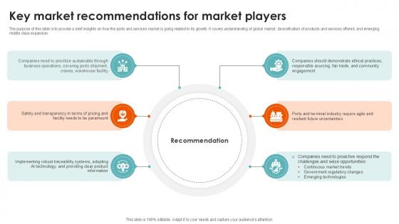 Key Market Recommendations Port Terminal Industry Ppt Example Key Market Recommendations Port Terminal Industry Ppt Example