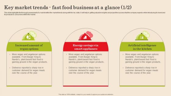 Key Market Trends Fast Food Business At A Glance Fast Food Business Plan Ideas Pdf