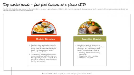 Key Market Trends Fast Food Business At A Glance Small Fast Food Business Plan Inspiration Pdf