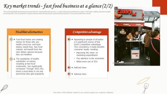 Key Market Trends Fast Food Business At A Glance Small Restaurant Business Portrait Pdf