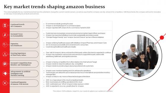 Key Market Trends Shaping Amazon Business Plan Go To Market Strategy Slides Pdf