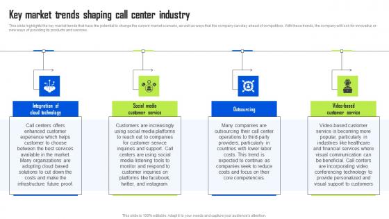 Key Market Trends Shaping Call Center Industry BPO Center Business Plan Clipart Pdf