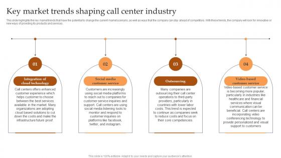 Key Market Trends Shaping Call Center Industry IT And Tech Support Business Microsoft Pdf