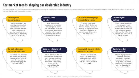 Key Market Trends Shaping Car Dealership Industry Auto Dealership Business Plan Download Pdf