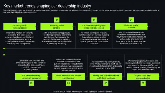 Key Market Trends Shaping Car Dealership Industry New And Used Car Dealership Graphics Pdf