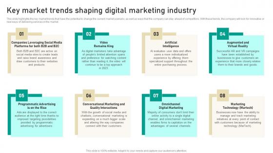 Key Market Trends Shaping Digital Marketing Industry Digital Marketing Business Download Pdf
