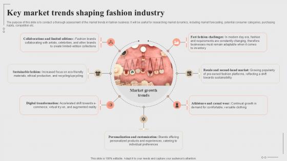 Key Market Trends Shaping Fashion Industry Fashion Startup Roadmap Plan Ppt Presentation BP SS V