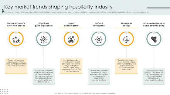 Key Market Trends Shaping Hospitality Industry Lodging And Accommodation Industry IR SS V Key Market Trends Shaping Hospitality Industry Lodging And Accommodation Industry IR SS V