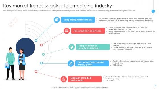 Key Market Trends Shaping Telemedicine Industry Remote Healthcare Services IR SS V Key Market Trends Shaping Telemedicine Industry Remote Healthcare Services IR SS V