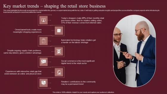 Key Market Trends Shaping The Retail Store Business Fashion Business Plan Inspiration Pdf