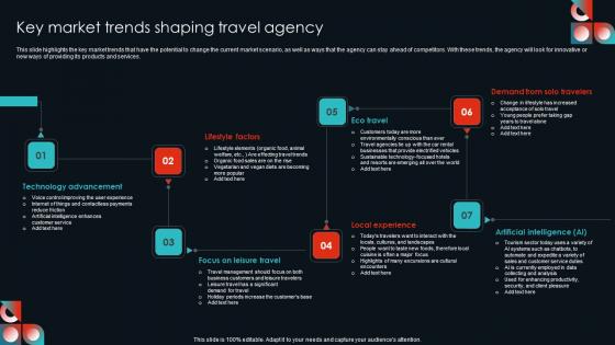 Key Market Trends Shaping Travel Agency Cultural Travel Agency Business Plan Information Pdf