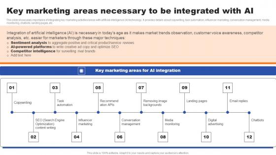 Key Marketing Areas Necessary To Be Integrated With AI Ppt Professional Example Pdf Key Marketing Areas Necessary To Be Integrated With AI Ppt Professional Example Pdf