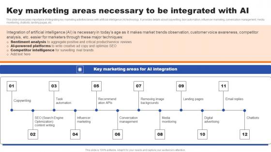 Key Marketing Areas Necessary To Be Integrated With AI Ppt Professional Example Pdf