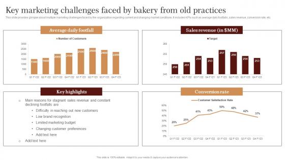 Key Marketing Challenges Faced By Bakery From Strategic Advertising Plan For Bakehouse Guidelines Pdf