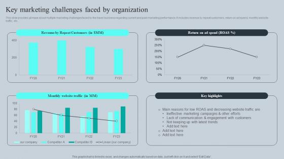 Key Marketing Challenges Faced Tours And Travel Business Advertising Professional Pdf