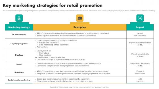 Key Marketing Strategies For Retail Efficient Shopper Marketing Process For Enhancing Slides Pdf