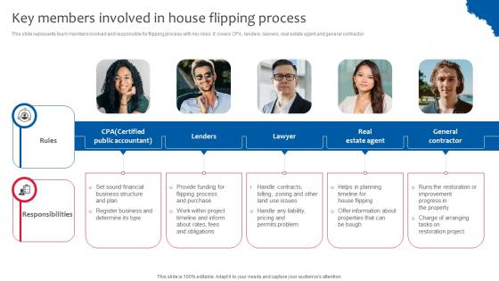 Key Members Involved In House Deploying Effective Property Flipping Strategies Structure Pdf