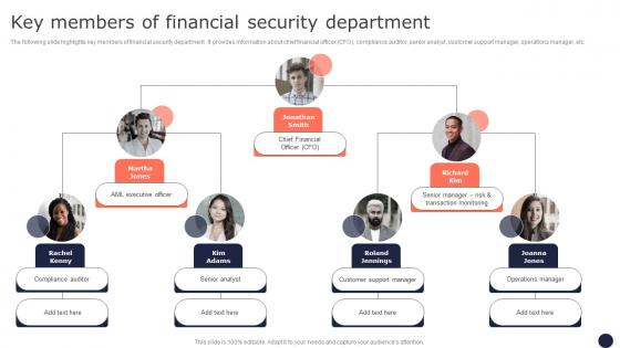 Key Members Of Financial Security Department Mitigating Corporate Scams And Robberies Designs Pdf Key Members Of Financial Security Department Mitigating Corporate Scams And Robberies Designs Pdf
