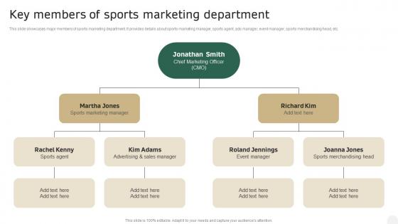 Key Members Of Sports Marketing Department In Depth Campaigning Guide Portrait PDF