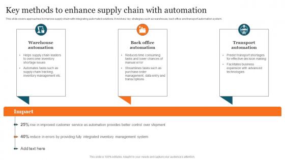 Key Methods To Enhance Advanced Supply Chain Improvement Strategies Background Pdf Key Methods To Enhance Advanced Supply Chain Improvement Strategies Background Pdf