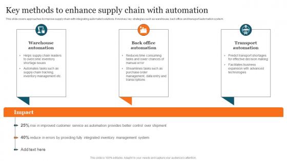 Key Methods To Enhance Advanced Supply Chain Improvement Strategies Background Pdf