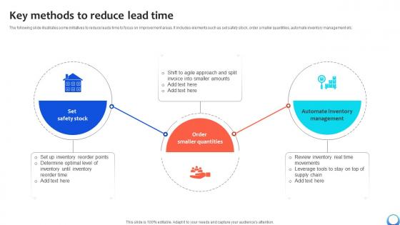 Key Methods To Reduce Lead Time Automating Production Process Strategy SS V