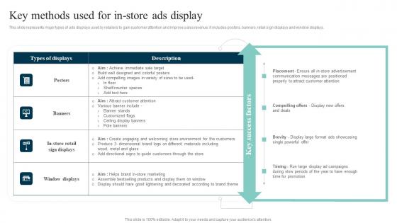 Key Methods Used For In Out Of The Box Shopper Marketing Strategies Infographics Pdf