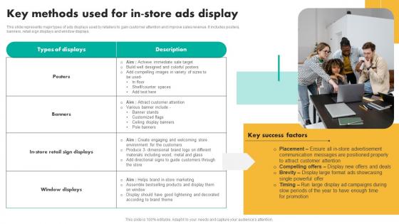 Key Methods Used For In Store Efficient Shopper Marketing Process For Enhancing Professional Pdf