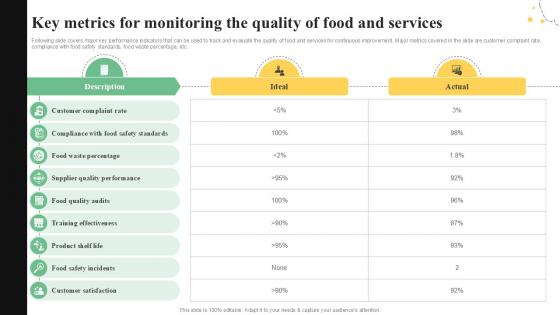 Key Metrics For Monitoring The Quality Control Guide For Food PPT Slide Key Metrics For Monitoring The Quality Control Guide For Food PPT Slide
