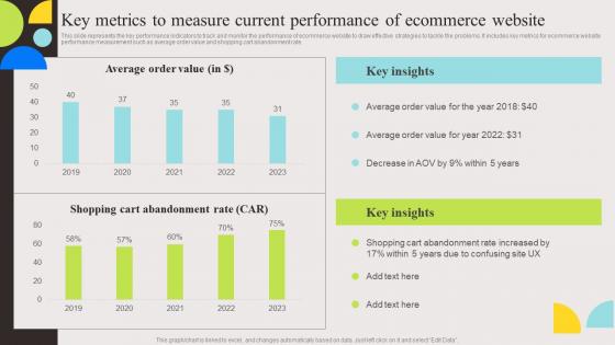 Key Metrics To Measure Current Evaluation And Deployment Of Enhanced Professional Pdf