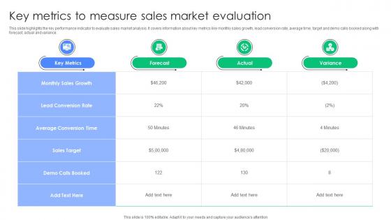 Key Metrics To Measure Sales Market Evaluation Portrait Pdf