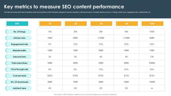 Key Metrics To Measure Seo Content Performance Seo Content Plan To Drive Strategy SS V