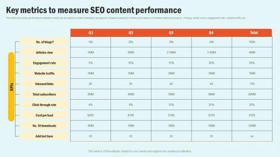 Key Metrics To Measure SEO Enhancing Website Performance With Search Engine Content Background Pdf