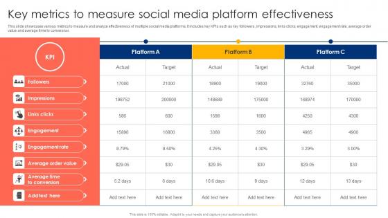 Key Metrics To Measure Social Media Platform Effectiveness Ppt Layouts Background Designs Pdf