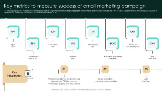 Key Metrics To Measure Success Of Email Marketing Campaign Diagrams Pdf