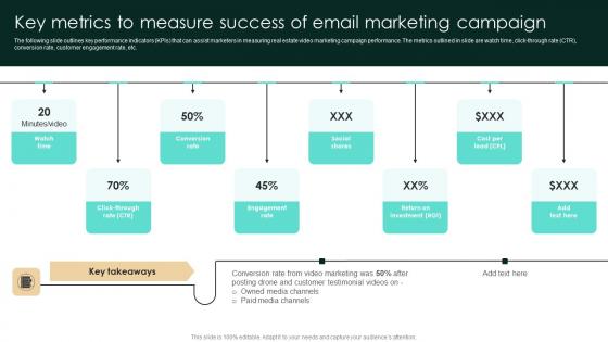 Key Metrics To Measure Success Of Email Marketing Campaign Diagrams Pdf