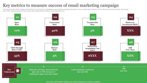 Key Metrics To Measure Success Of Email Marketing Campaign Out Of The Box Real Topics Pdf