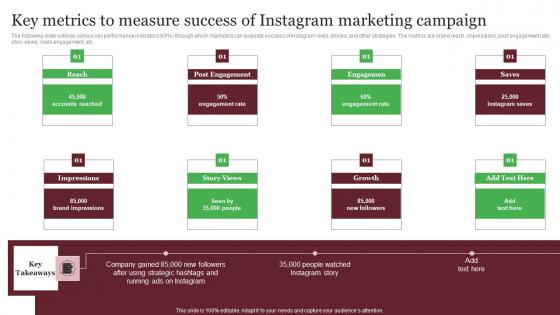 Key Metrics To Measure Success Of Instagram Marketing Campaign Out Of The Box Real Sample Pdf